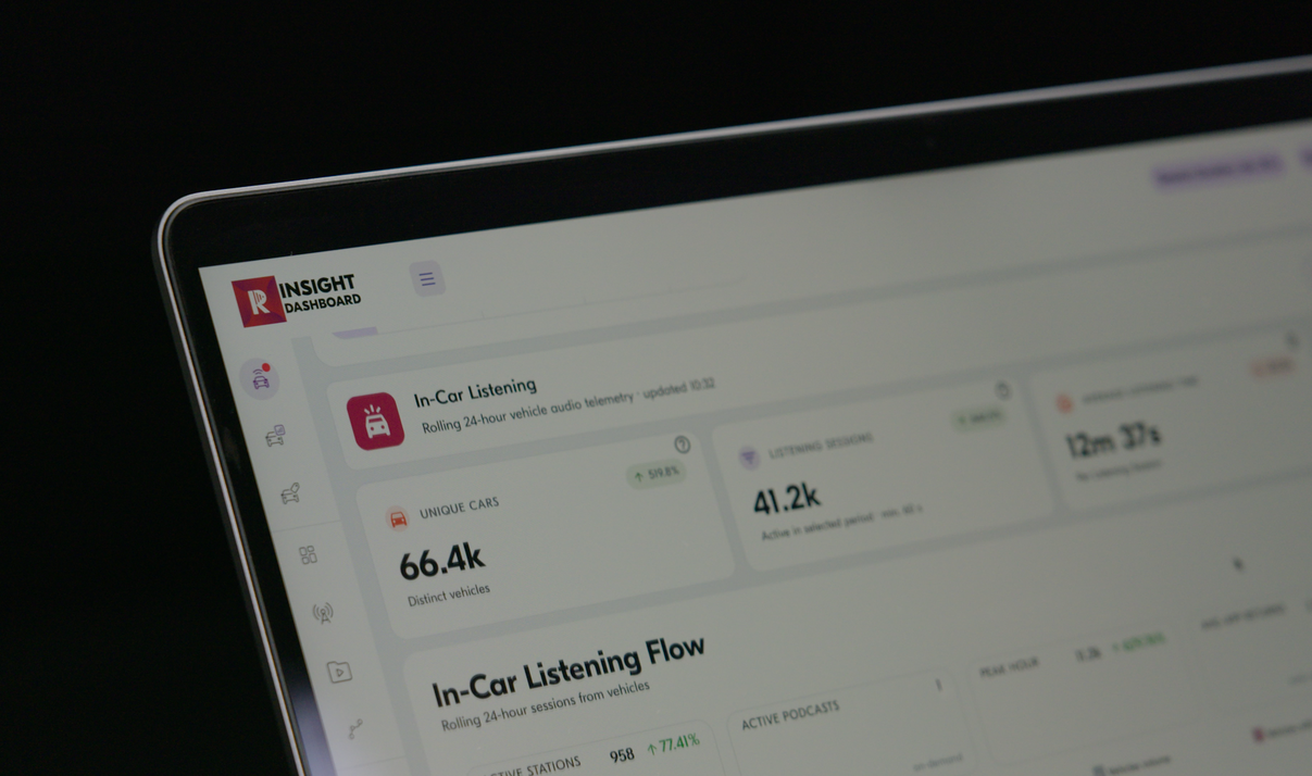Radioplayer Insight-dashboard met realtime gegevens over radioluisteren in de auto